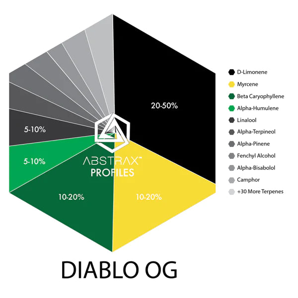 Diablo OG