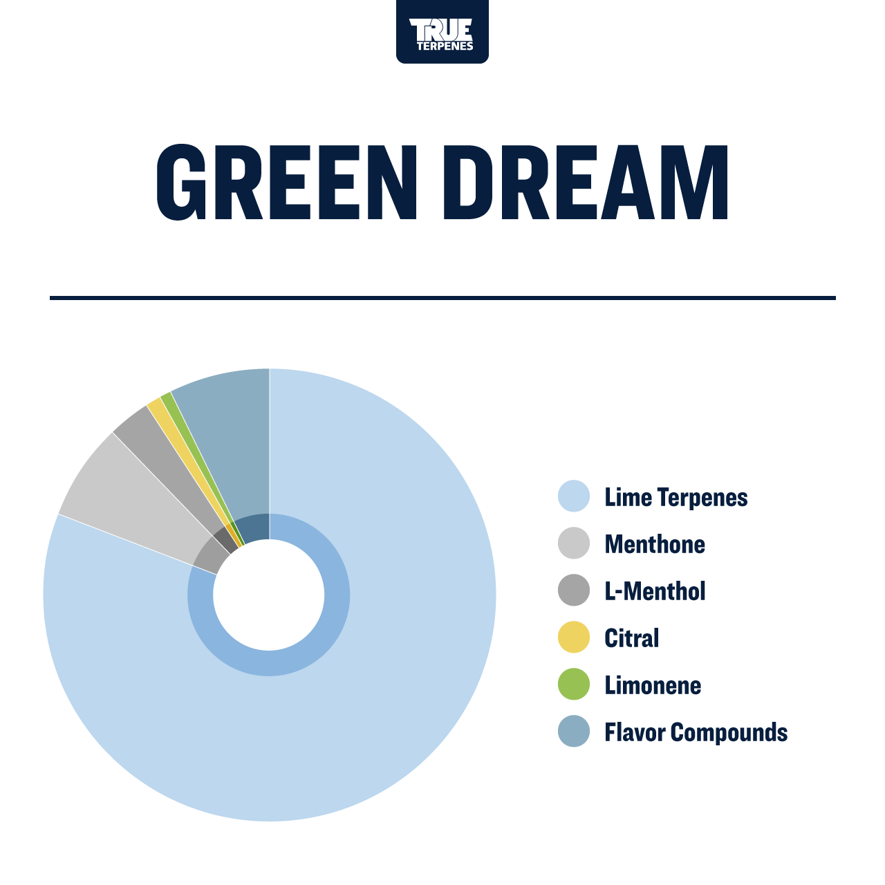 Green Dream