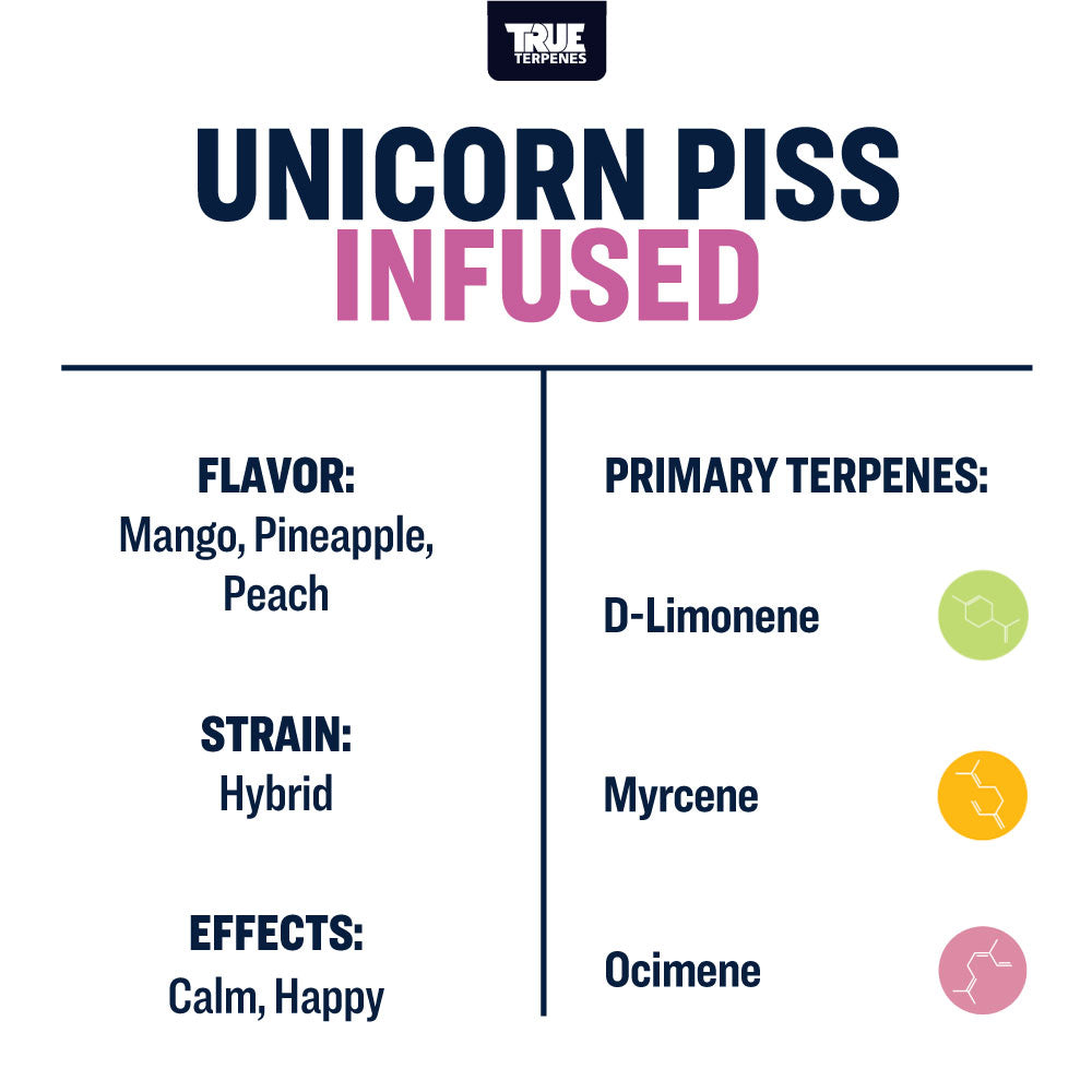 Unicorn Piss Profile - Infused