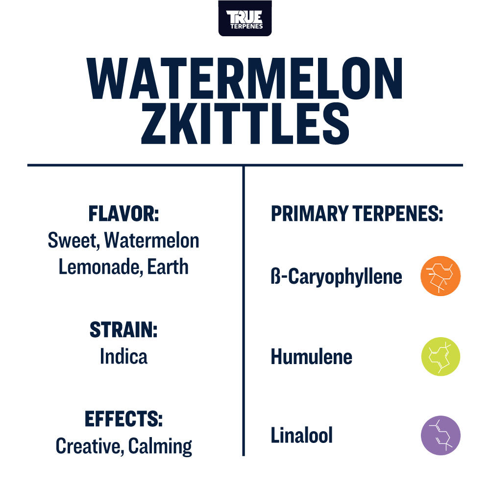 Watermelon Zkittles Profile - Infused