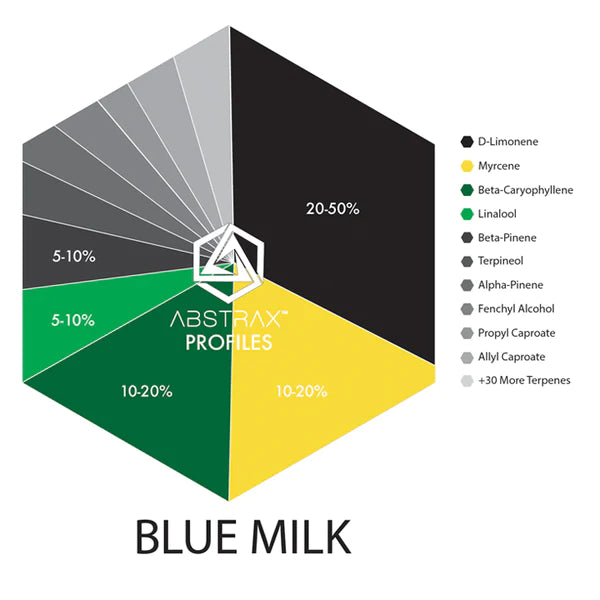 Blue Milk Terpene Blend