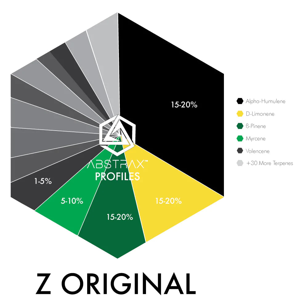 Z Original Terpene Profile