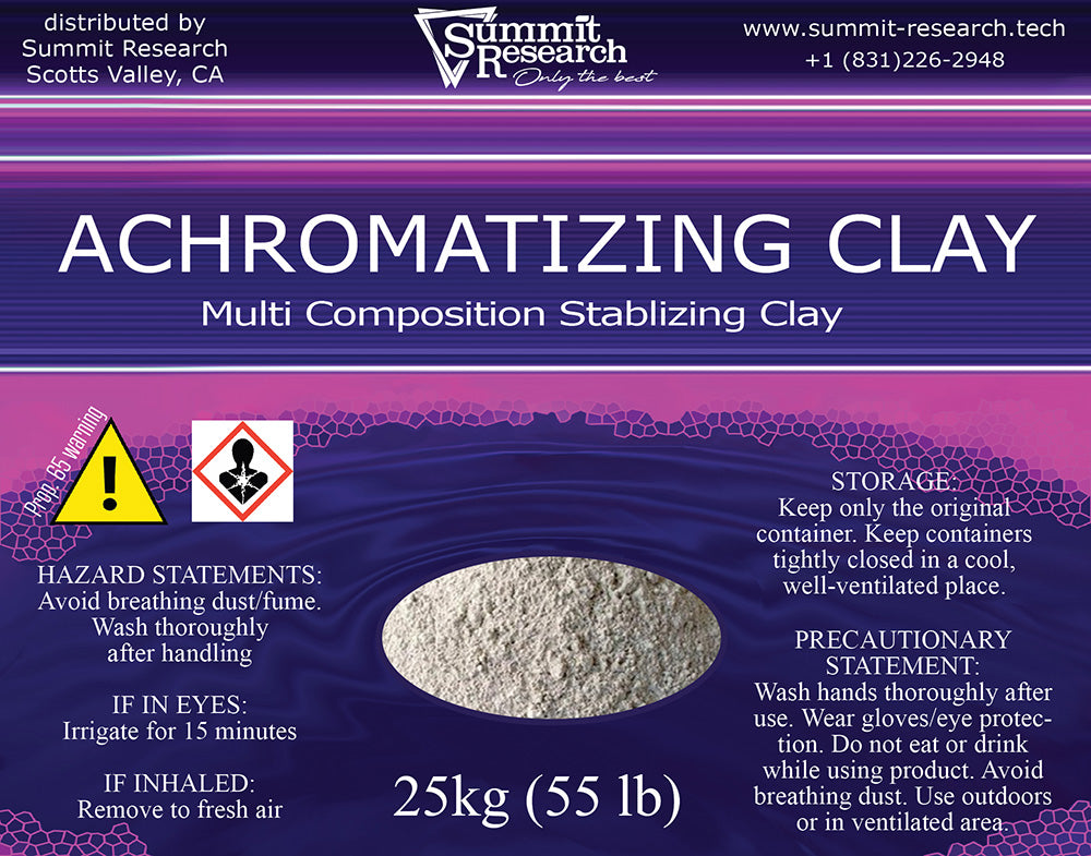 Achromatizing Clay