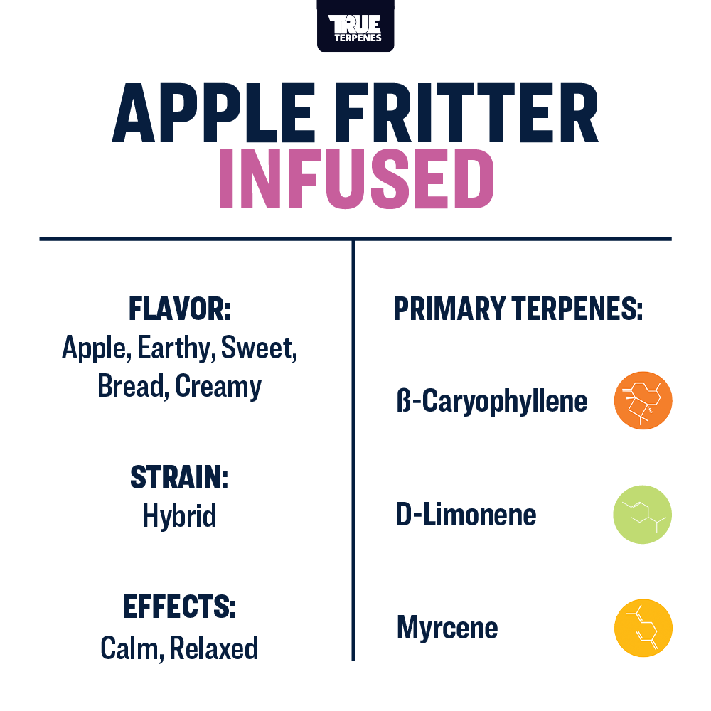 Apple Fritter Profile - Infused