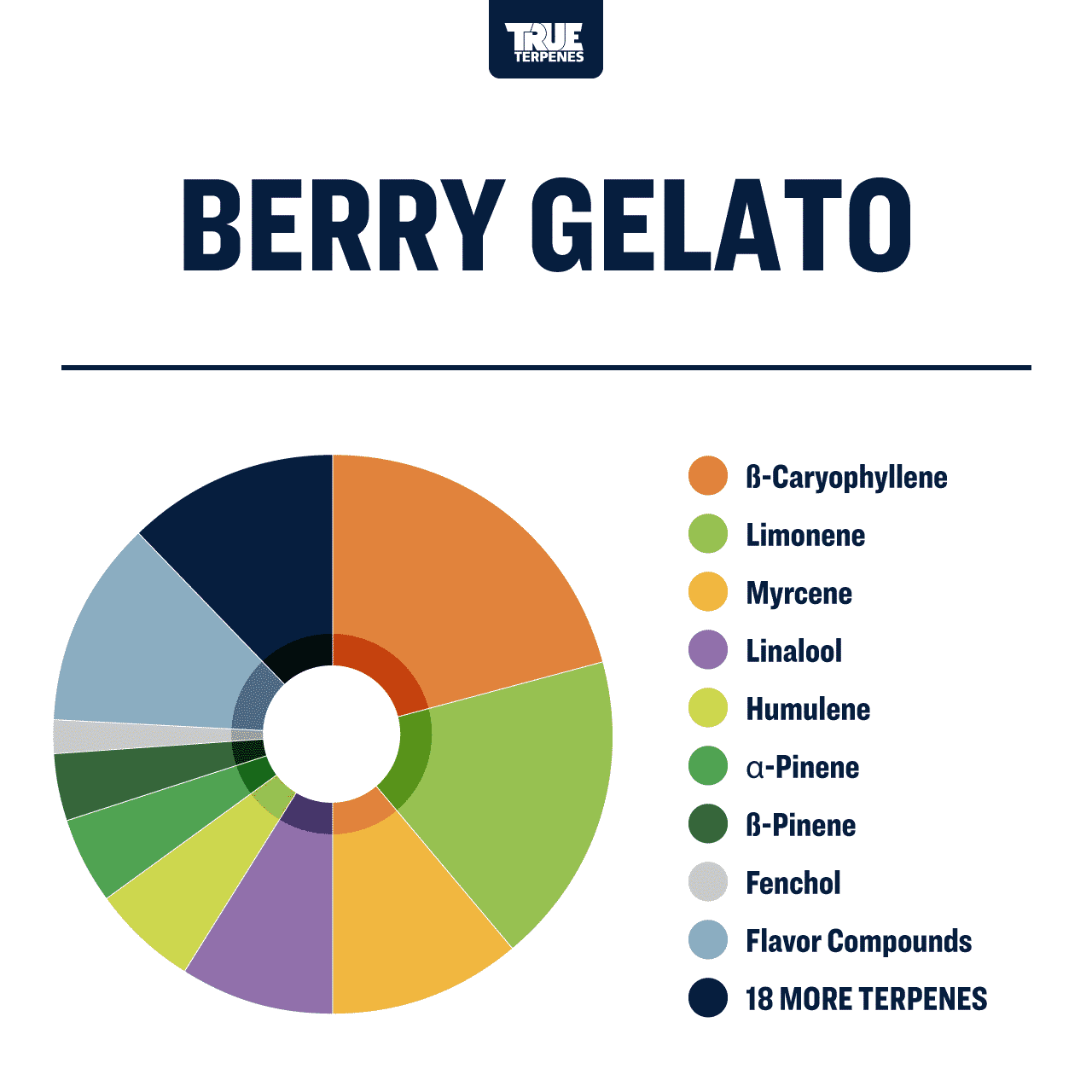Berry Gelato Infused