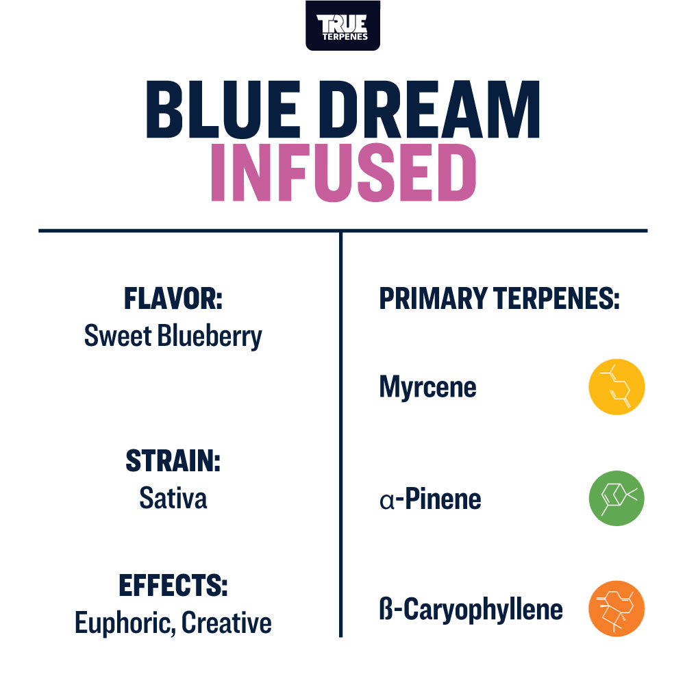 Blue Dream Infused
