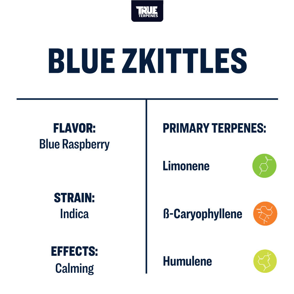 Blue Zkittles Infused