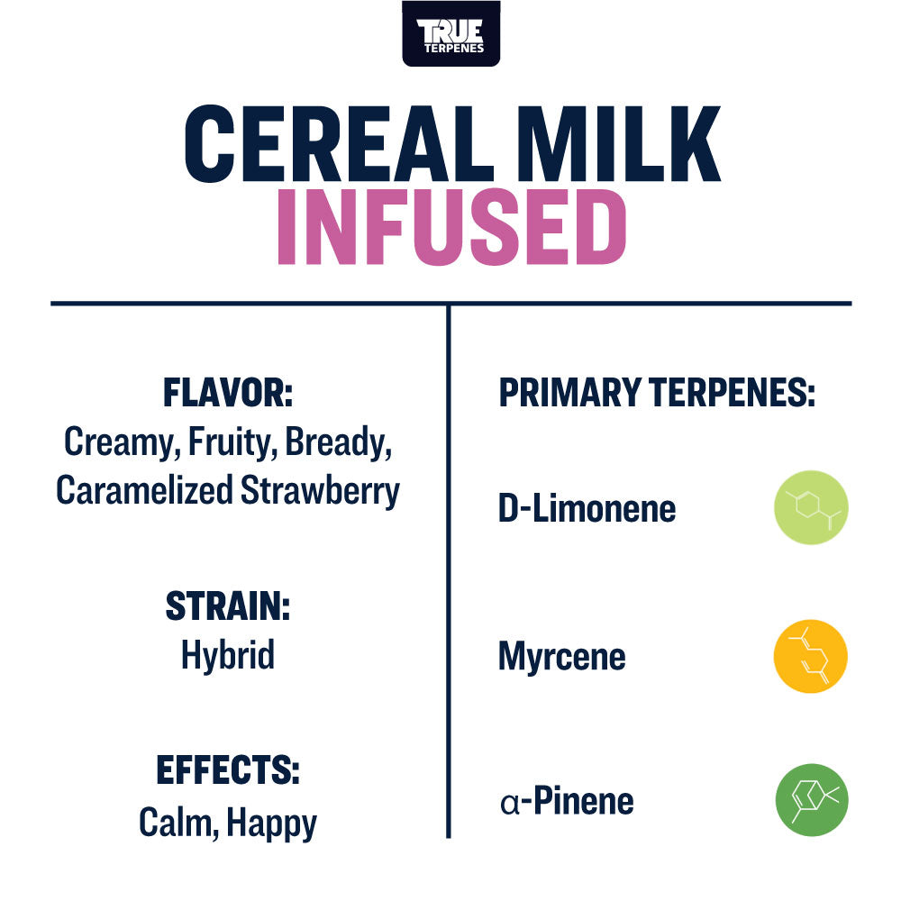 Cereal Milk Profile - Infused