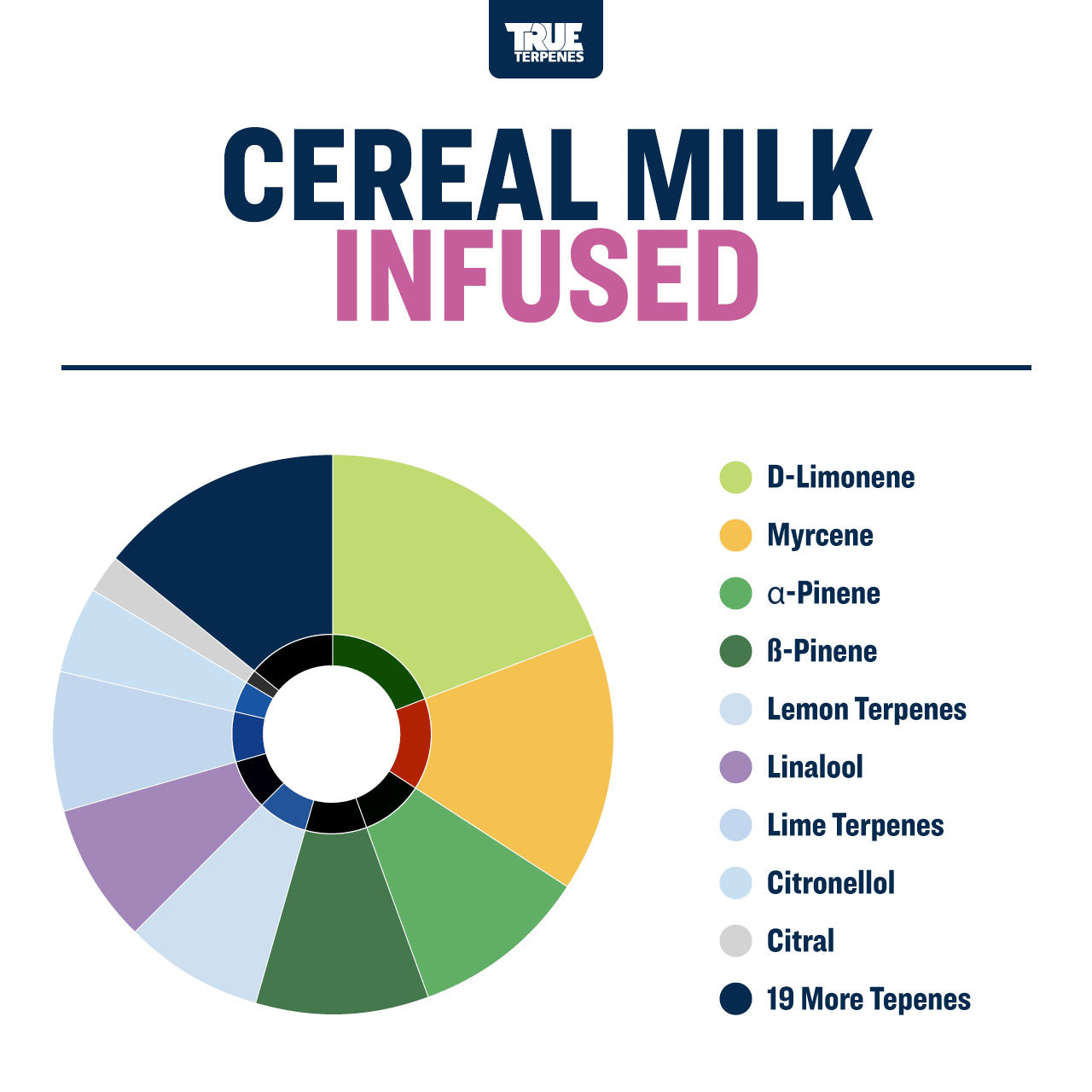 Cereal Milk