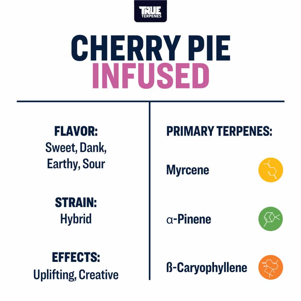 Cherry Pie Infused
