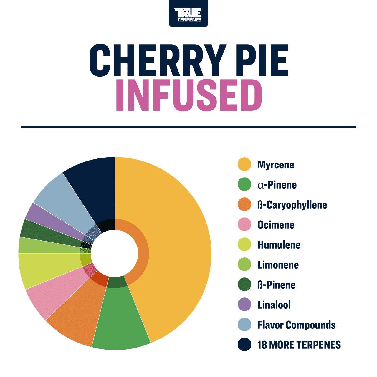 Cherry Pie Infused