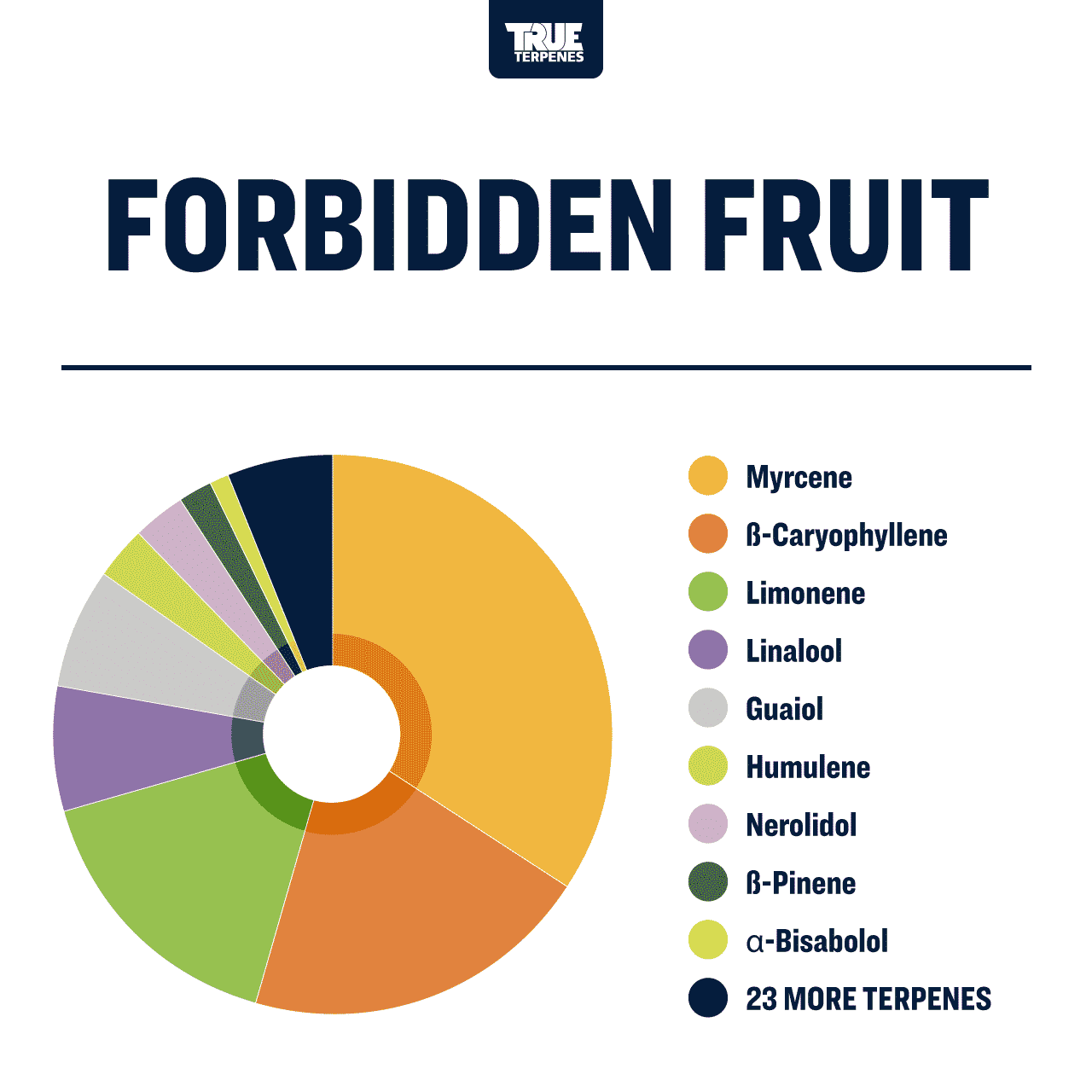 Forbidden Fruit Infused