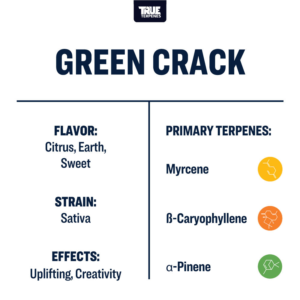 Green Crack Profile - Precision