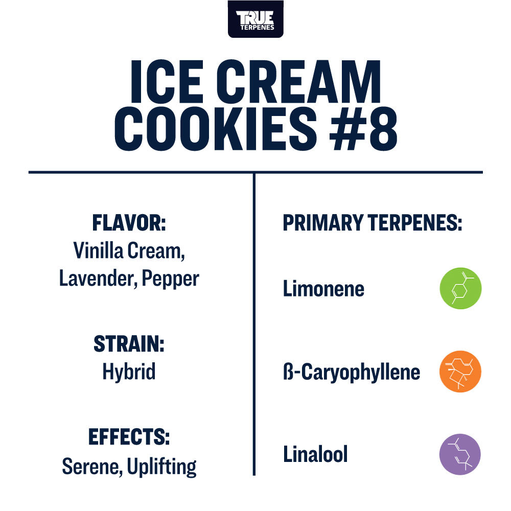 Ice Cream Cookies #8 Infused
