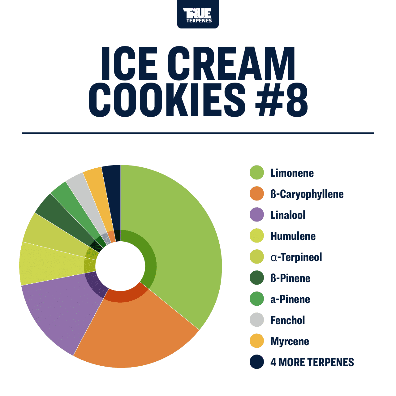 Ice Cream Cookies #8