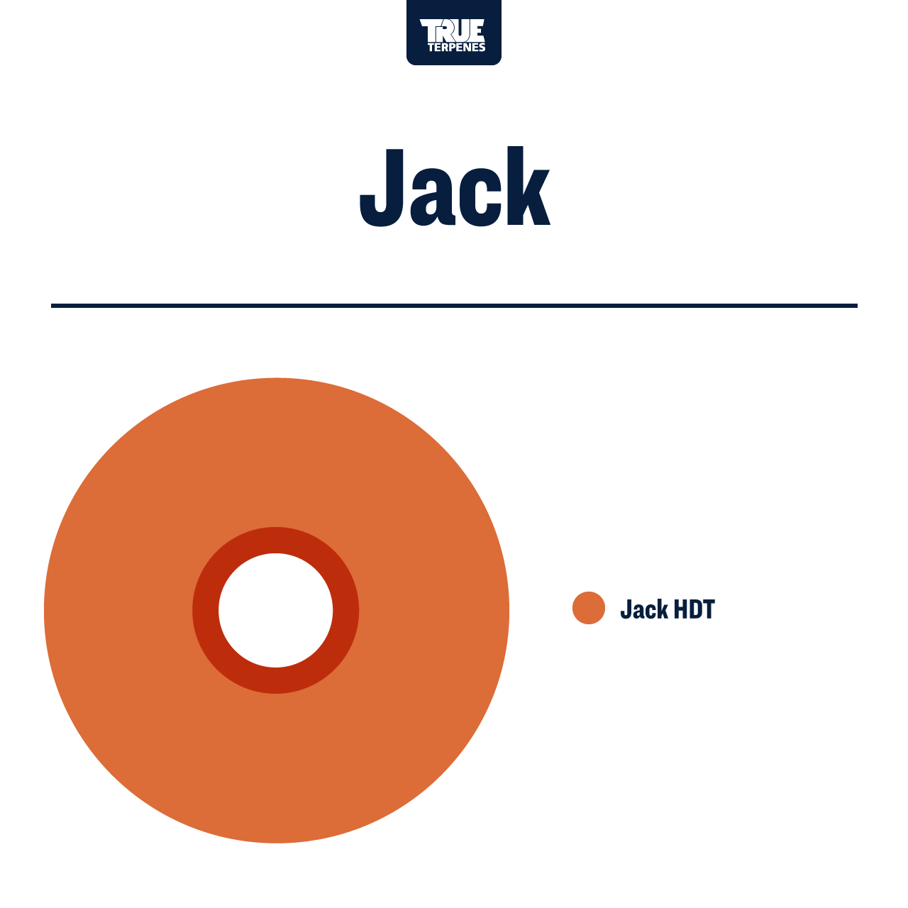 Jack Profile - Live Resin