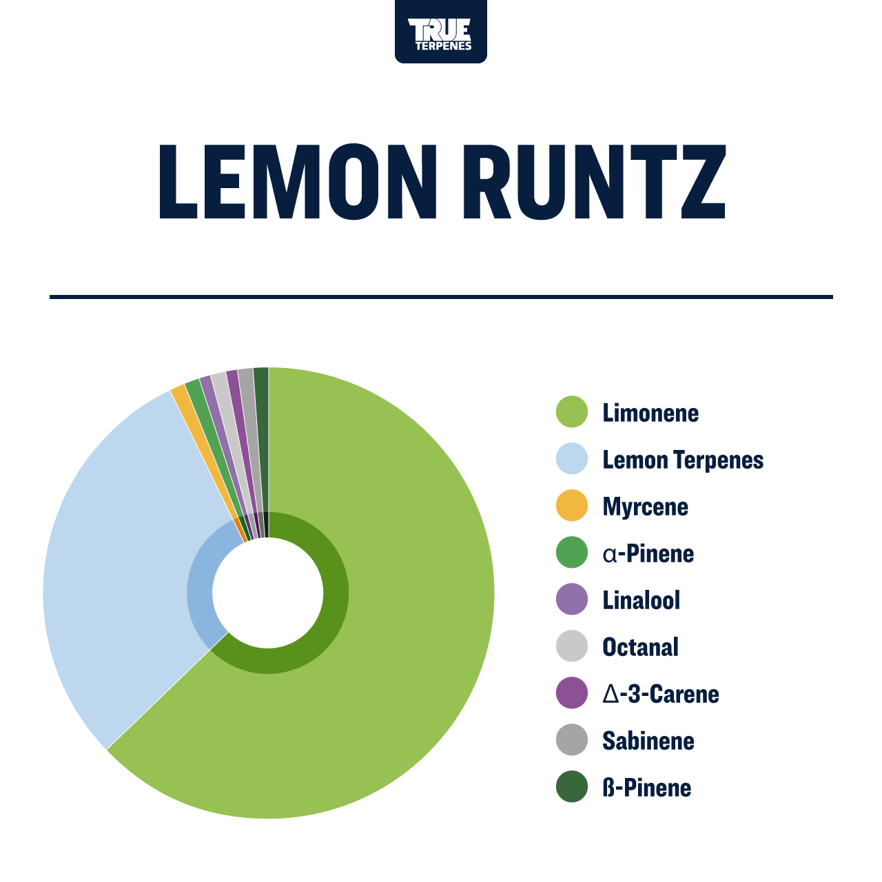 Lemon Runtz Infused