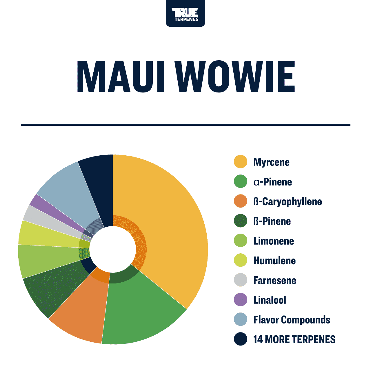 Maui Wowie Infused