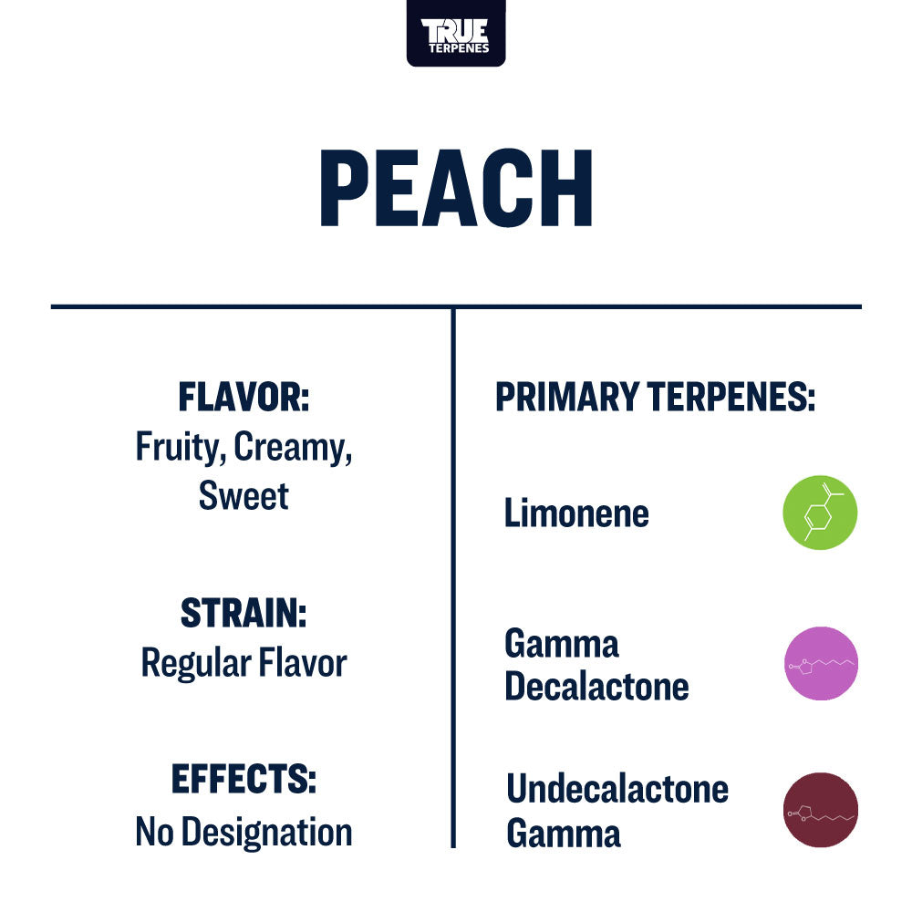 Peach Profile - Flavor