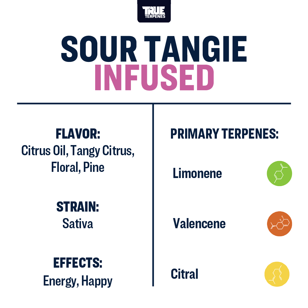 Sour Tangie Profile - Infused