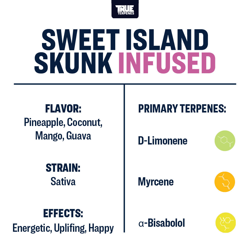 Sweet Island Skunk Profile - Infused