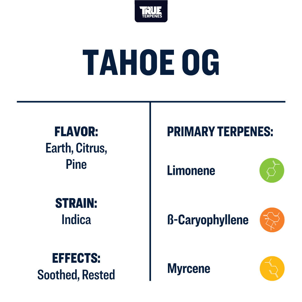 Tahoe OG Profile - Precision