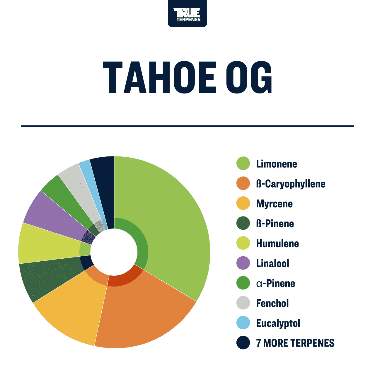 Tahoe OG Profile - Precision
