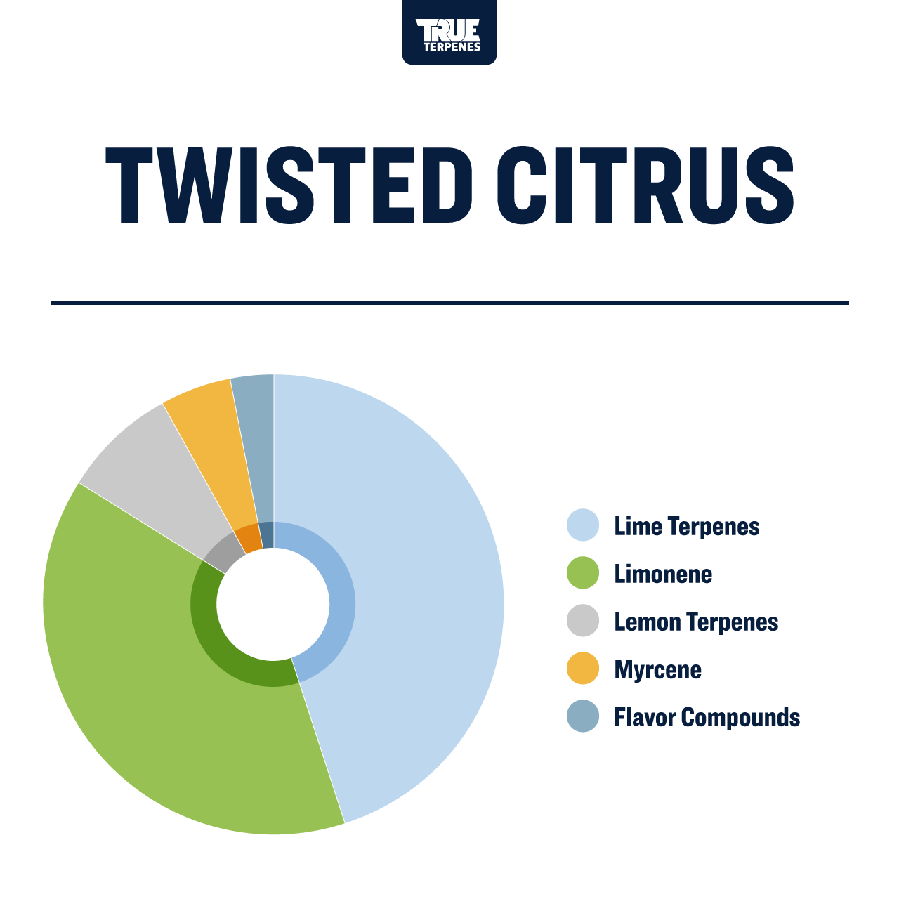 Twisted Citrus Profile - Infused