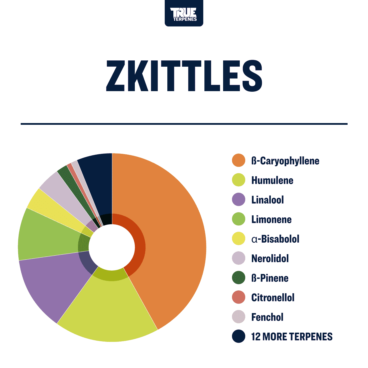 Zkittles Profile - Precision